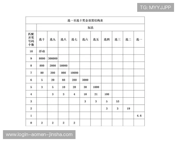 澳门开奖线上官方入口最新公告，及时了解开奖时间安排与中奖规则变化